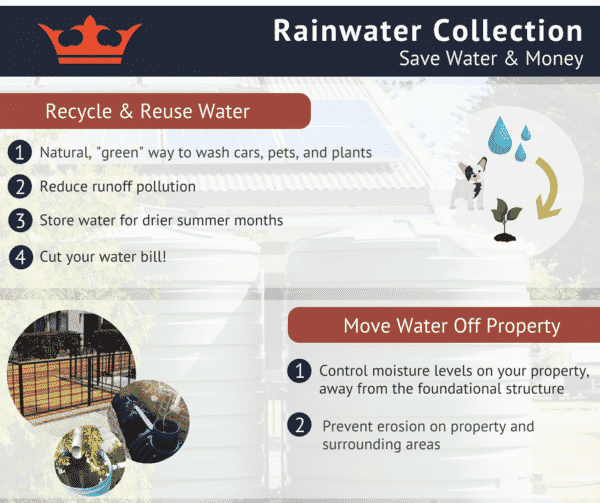 Rainwater Collection Benefits